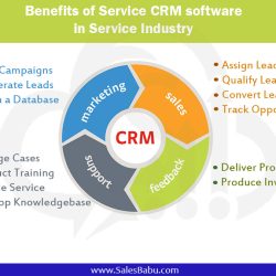 Benefits of implementing CRM software