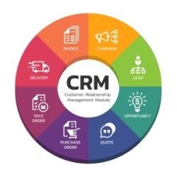 Implementing CRM for customer support