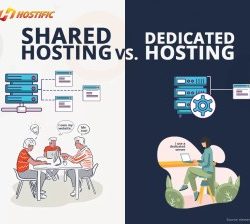 Difference between shared and dedicated hosting servers