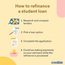 Step-by-step guide to refinancing student loans